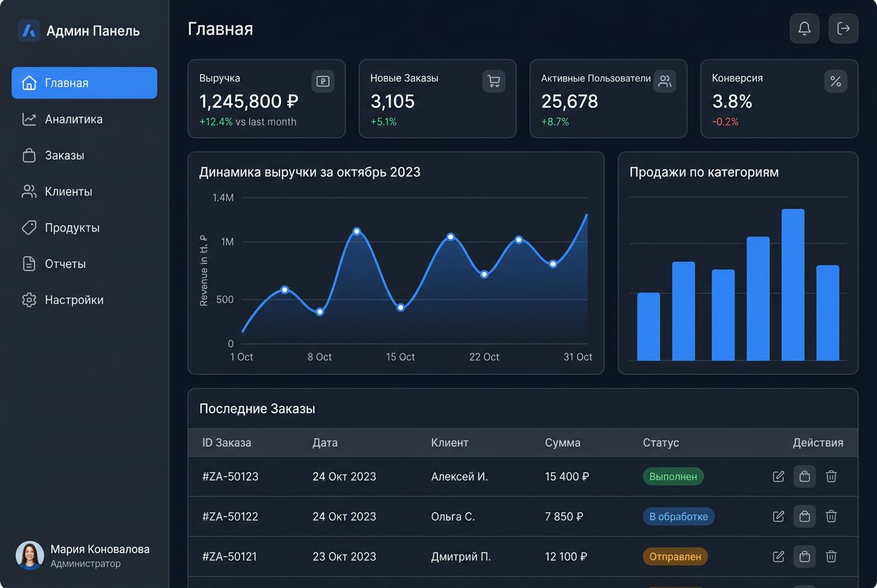 Дашборд — веб-приложение для бизнес-аналитики